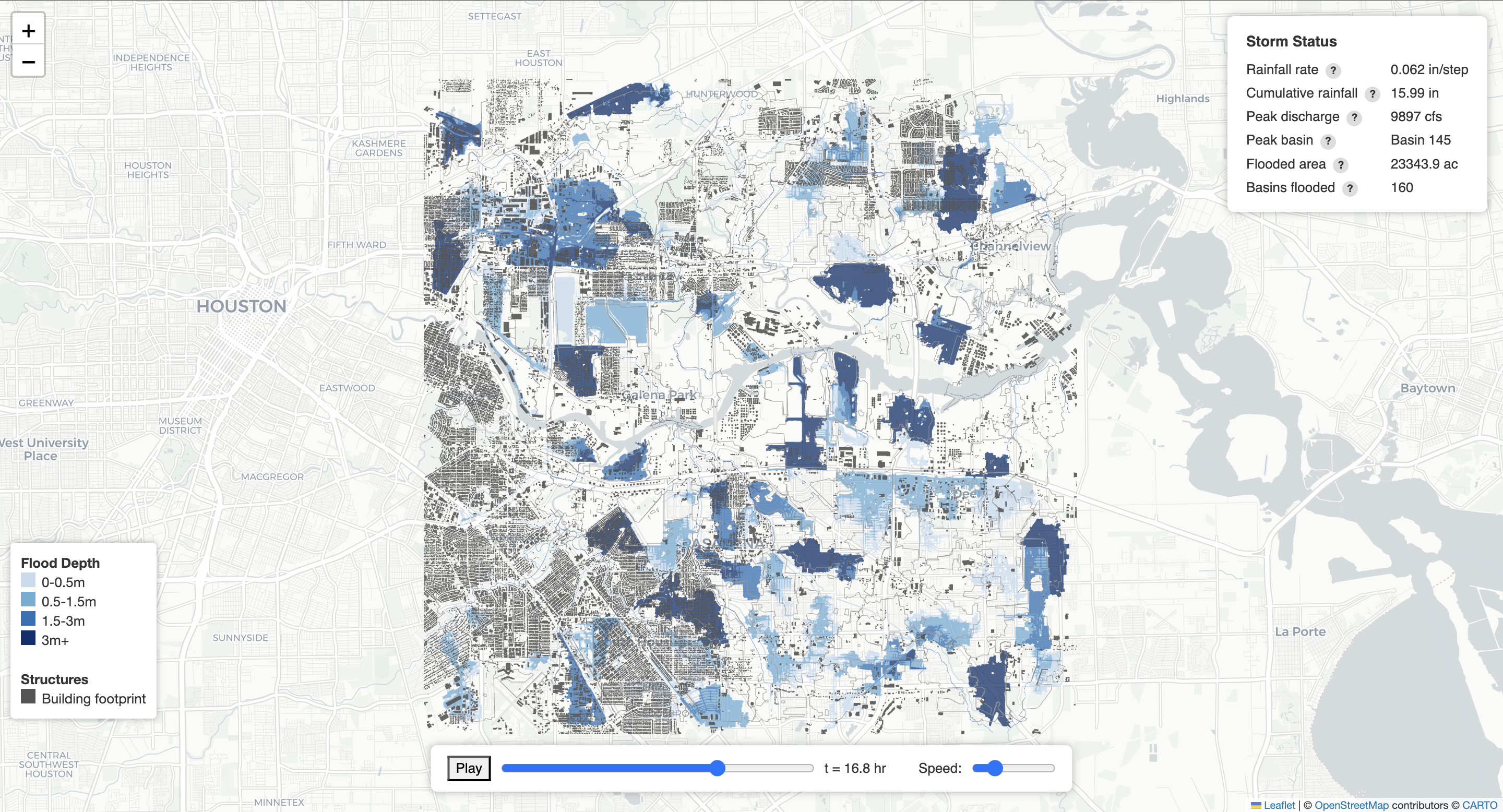 Hydrological engine output for coastal Houston