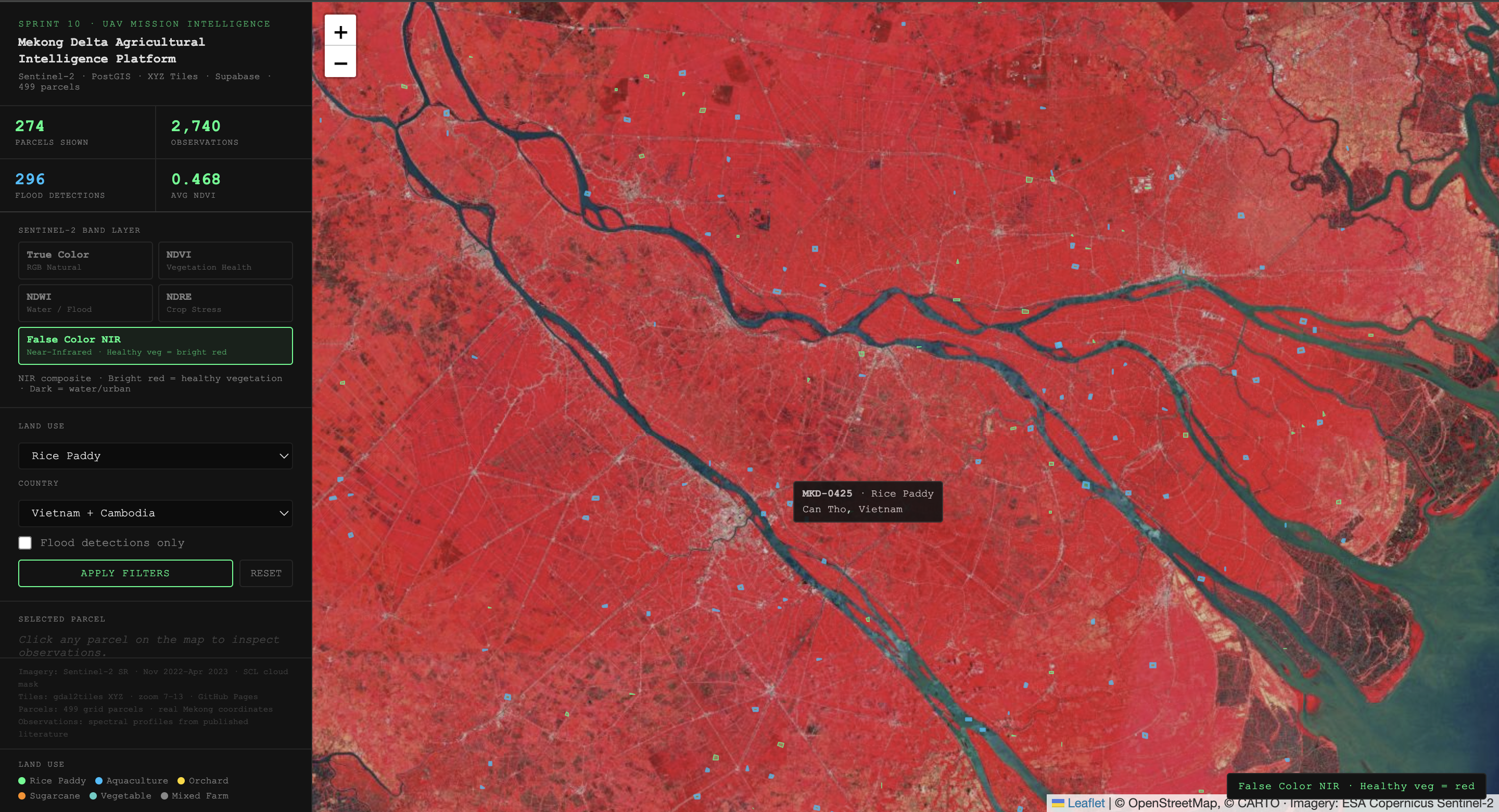 Mekong Delta platform, parcel time series